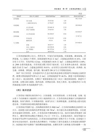 江苏生态文明建设发展战略研究