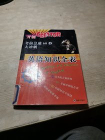 高中英语知识全表-考前急速60秒大冲刺