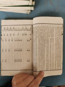 清光绪11年 康熙字典(八册一套全)木夹板装 点石齋第八次印