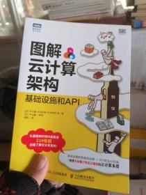 图解云计算架构基础设施和API