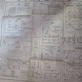 中学化学复习一览图（76X54厘米）