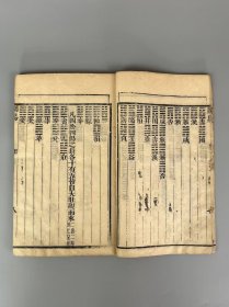 旧藏【監本易經】全套两册共四大卷,正韵字体,善成堂藏版。含盖万有,纲纪群伦,是中华文化的杰出代表;广大精微,包罗万象,亦是中华文明的源头。其内容涉及哲学、政治、生活、文学、艺术、科学等诸多领域,是群经之首,儒家、道家共同的经典。单页尺寸24.8/15.3cm,保老保真、部分内容如图!