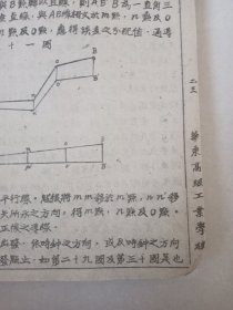 孤本：山东工业大学前身华东第二高级工业学校（校址在潍坊市）油印教材《测量学》与华东高级工业学校油印教材《平板测量》合订本。封面、封底为民国时期空白《山东运河工程局蒸发量及气象记载表》装帖。