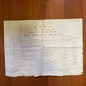绩溪县1971年双季稻、三熟制品种、茬口、育秧安排参考表
