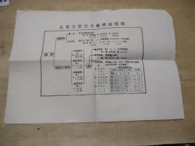 五笔字型汉字编码流程图