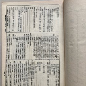 清朝文献通考 精装全三册