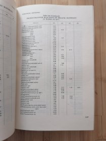 货号:城264 Langes handbook of chemistry(兰格氏化学手册，第12版)
