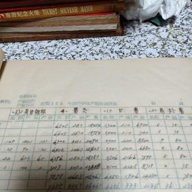 50年代桂林市近郊区农业生产统计集