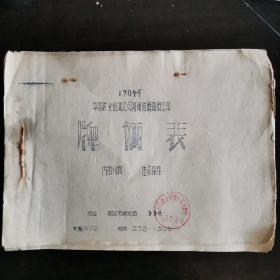 【酒文化价格资料】1964年中国糖业烟酒公司河南省南阳市公司牌价表，分为名酒类、白酒类、露酒类。这个时间段是第二届全国评酒会后评选结果公布之前。当地所销售的名酒还是第一届全国评酒会评出的四大名酒（白酒），贵州茅台酒55度一斤庄、山西汾酒65度一斤庄、竹叶青40度一斤庄、陕西凤鳯牌西凤酒65度一斤庄、凤牌西凤酒65度一斤庄、凤鸣牌西凤酒65度一斤庄、四川特曲酒62度一斤庄、大曲酒（头曲）62度一斤庄