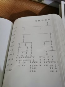 诸氏族谱，（诸氏康禾广成公源流）