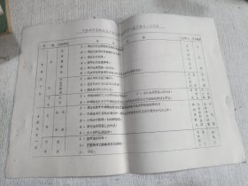 中国共产党湖北省文化厅直属机关第一次代表大会日程表