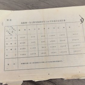 太原市东关砖瓦厂1974年知识青年上山下乡资料：《太原市1974年知识青年上山下乡动员安置任务》，16开8页（实物拍图 外品内容详见图， 特殊商品，可详询，售后不退）