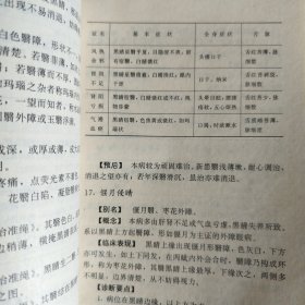 眼科临床治疗手册