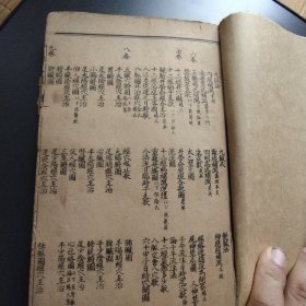 针灸大成 12卷全（6本合订在一起） 目录少1张 内有几张手抄方