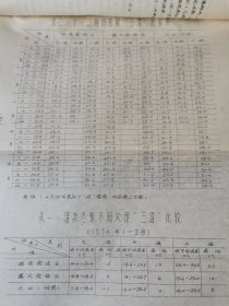 老种子传统农业原始资料收藏（53）水稻部分（7）《水稻育种》（657）：台州地区农科所杂优小组《粳型杂交稻E代生育期遗传规律的初步分析》，龙岩地区农科所《1974年农业科学实验报告汇编》（育种部分），福建农学院作物遗传育种组单倍体育育种课题组《提高粘稻花粉植株诱导率》，极少见困难时期产物（没有信封，书本上盖邮戳邮寄）湛江地区农科所花培小组《1978年花培试验汇报》等，请看描述和补图！