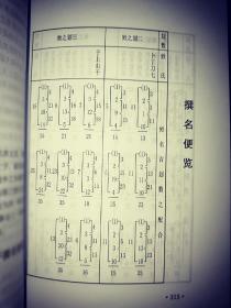 万事问周公 推理通关六十四卦绝技十二宫生男生女取名用字搬家 255页完整版 成周凌云编著现货