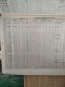 最新日本晶体管参数及互换全集