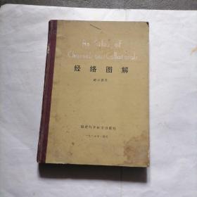 《经络图解》85年版一册～包邮