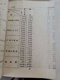 补图3：老种子传统农业原始资料收藏（37）《大麦》（二）其他麦类，《河北山西内蒙古三省区莜麦品种联合区域实验》中晚熟组各地实验：李家场夏莜麦、丰宁大滩、多伦大莜麦、大同三分三、武东洋莜麦、七墩莜麦、朔县大莜麦、右玉李达窑、五寨三分三、固阳大莜麦等等，早熟组各地实验：贾家营小莜麦、广灵小莜麦、蚂蚁蛋、多伦小莜麦等等，中晚熟组各地对比：河北坝上、山西大同、忻县、右玉、内蒙乌盟、锡盟、呼和浩特等等！