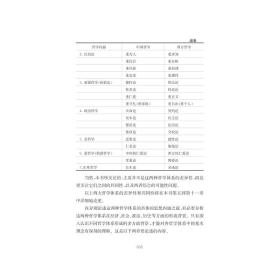 中西智慧的交融——中西哲学综合论/高亮之/浙江大学出版社