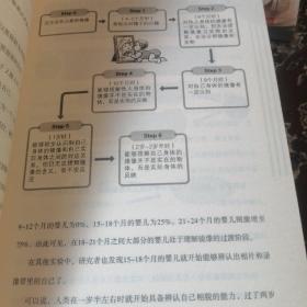 成功要懂自我心理分析