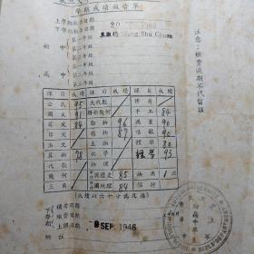 民国1946年:上海震旦大学附属中学 女生部 学期成绩报告单1张(家长:林森中路358弄王序之，学生:王淑娟)