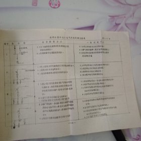 交流同步发电机的基本原理。农村小型水电站的测试分析。书内有手写绘图列表等。王惠文签名。具体看图。