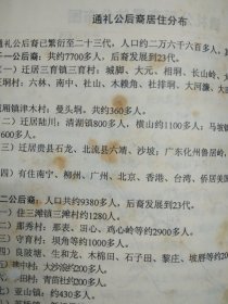 博白县刘氏族谱 通礼公支系谱