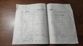 1979年唐县粮食局军城粮站包装物库存分帐，麻袋，面粉袋，油桶，蓆子