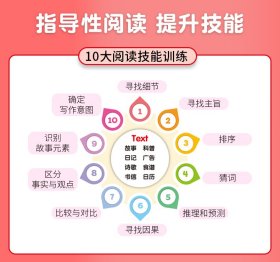 妙趣小学英语阅读训练5年级