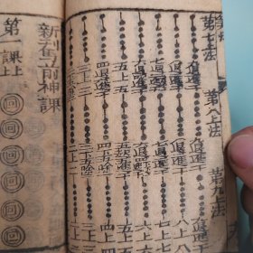 清代木刻小不求人袖珍便携古书一册，有乾隆写帖信息，包含对联，宗教，帖式，婚启，算法，医学，卜卦等多门信息，不可多得，惜前有缺页