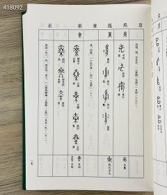 《金文书法用字大字典》全2册，大16开本，布面精装，总达1890页，共收字头10000余个，附录1908个无金文常用字，并著录诸类古文字体，对解缺字之困大有裨益。 本字典设“楷书字头”“小篆栏”“金文栏”“参考栏”四个栏式，收小篆5147个，有金文的字头3461个，假借、通假、异体、正俗字字头6394个。同时著录甲骨文、石鼓文、古陶文、古玺印文、简帛文、诅楚文以及《三体石经》之古文等