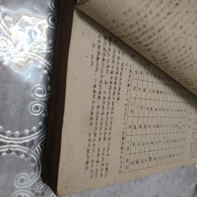 老中医配方，祖国医学概要，佳木斯医学院1959年油印本，/从原始社会到周末的医学～宋金元明清的医学。阴阳五行与病理的关系，四时五方五味于病理的关系，六气六淫与病理的关系，诊断概要，望诊闻诊，问诊，切诊，八纲，中药学概要，中药配方从106页到207页