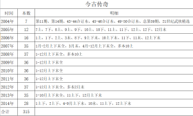 今古传奇武侠