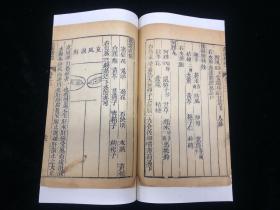 7银海精微 一函四册 清刊 医书 孙思邈今陕西省铜川市耀州区人唐代医药学家 精展 眼科著作