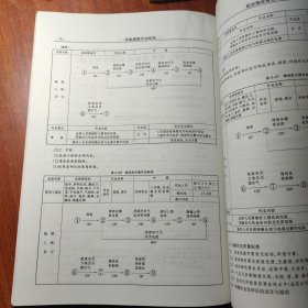 铝冶炼设备点检技术标准—电解篇