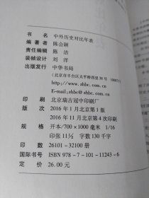 中外历史对比年表