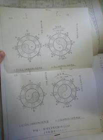 【复印件】附图:脐周九宫配伏羲八卦文王八卦身形脏腑图(1.2.3.4.)