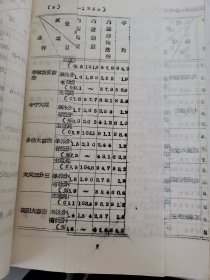 补图3：老种子传统农业原始资料收藏（37）《大麦》（二）其他麦类，《河北山西内蒙古三省区莜麦品种联合区域实验》中晚熟组各地实验：李家场夏莜麦、丰宁大滩、多伦大莜麦、大同三分三、武东洋莜麦、七墩莜麦、朔县大莜麦、右玉李达窑、五寨三分三、固阳大莜麦等等，早熟组各地实验：贾家营小莜麦、广灵小莜麦、蚂蚁蛋、多伦小莜麦等等，中晚熟组各地对比：河北坝上、山西大同、忻县、右玉、内蒙乌盟、锡盟、呼和浩特等等！