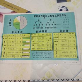 常用单纯音符及其相互长短关系