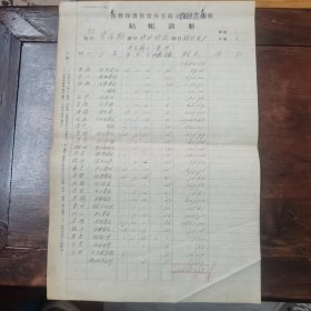青岛敦源书店结帐清册