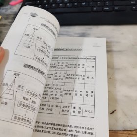 中学新课程规范化教学板书设计 中学地理教学板书没计1000例3