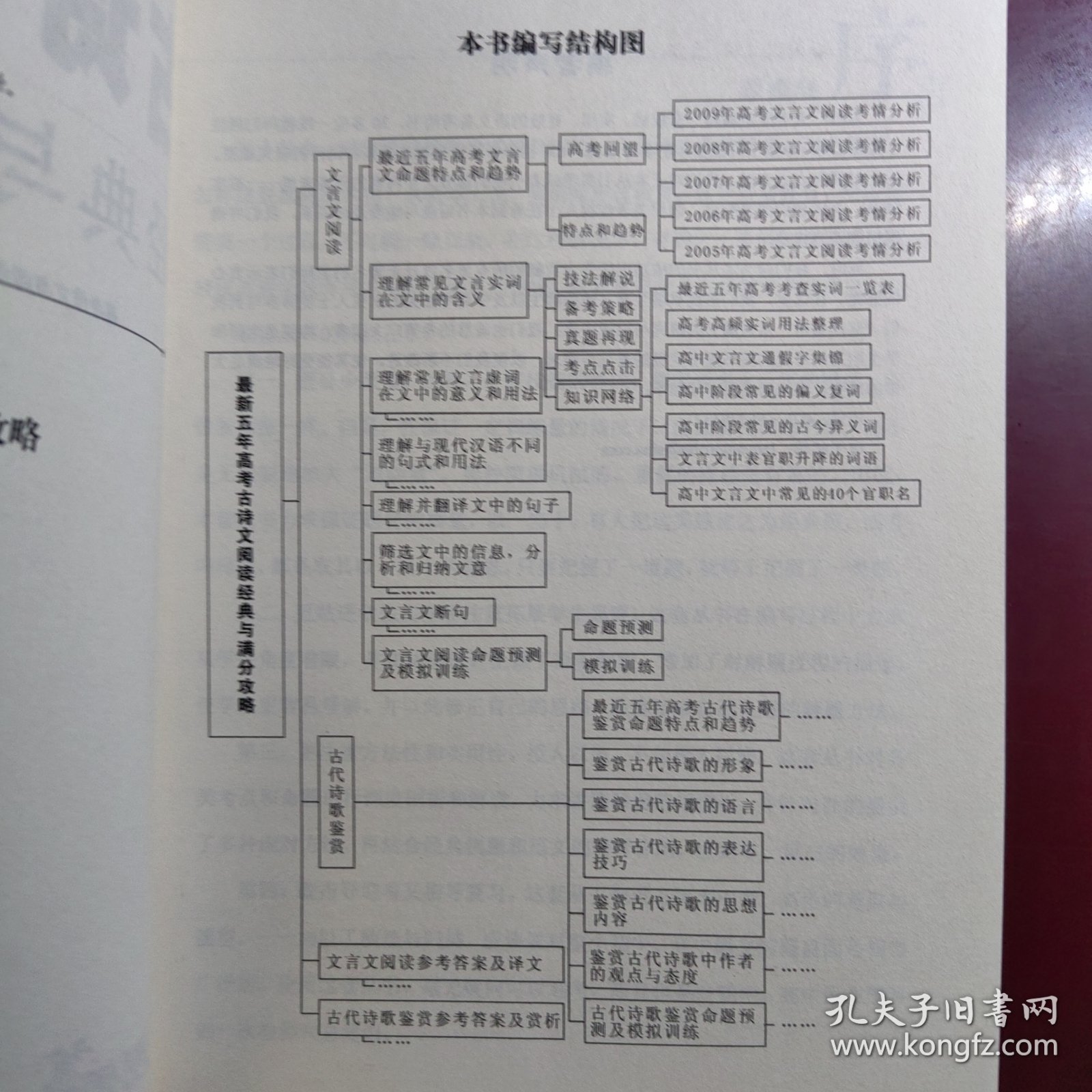 最新五年高考古诗文阅读 经典与满分攻略。高中古诗古文阅读高考语文。