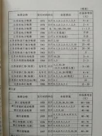 收藏投资大观