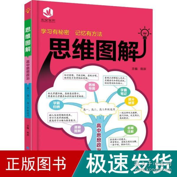 高中思想政治/思维图解