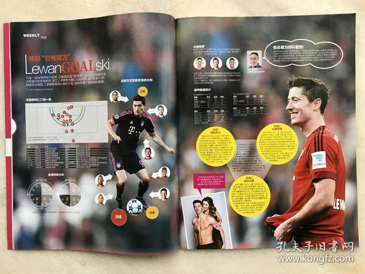 足球周刊/FOOTBALL WEEKLY 2015.10.27第670期。自己以前买来看的足球周刊，现在想出手转让，喜欢看足球周刊的朋友可以买回去收藏