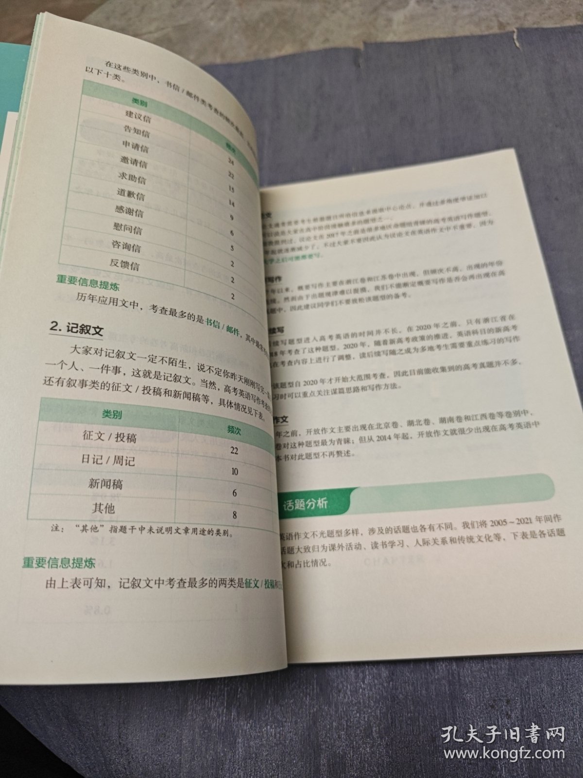 2023 高中英语写作 董宇辉高考英语作文考前背诵30篇