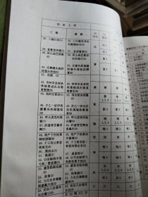 汉语音韻学讲义