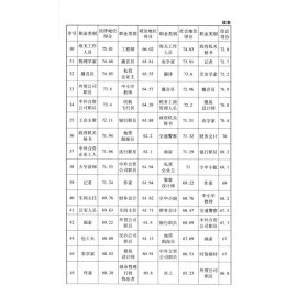 在田野中成长：北大社会学系“挑战杯”获奖选