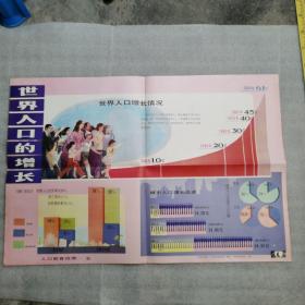 世界人口状况   人口教育挂图五  中学教学挂图画